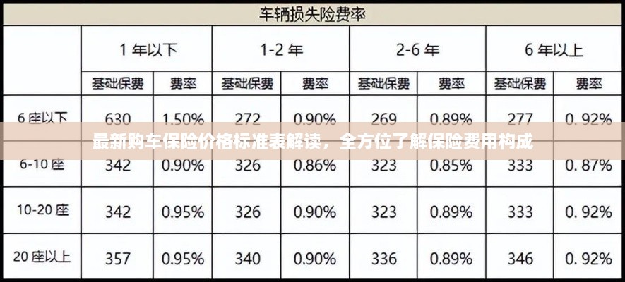 最新購(gòu)車保險(xiǎn)價(jià)格標(biāo)準(zhǔn)表解讀，全方位了解保險(xiǎn)費(fèi)用構(gòu)成