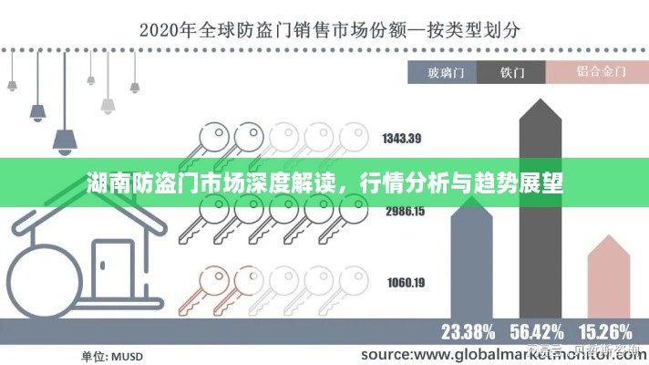 湖南防盜門(mén)市場(chǎng)深度解讀，行情分析與趨勢(shì)展望