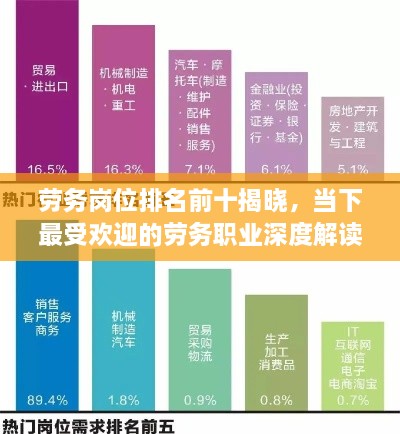 勞務(wù)崗位排名前十揭曉，當下最受歡迎的勞務(wù)職業(yè)深度解讀