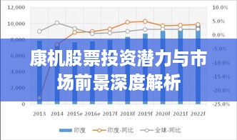 康機(jī)股票投資潛力與市場(chǎng)前景深度解析