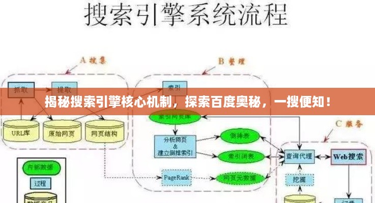 揭秘搜索引擎核心機(jī)制，探索百度奧秘，一搜便知！