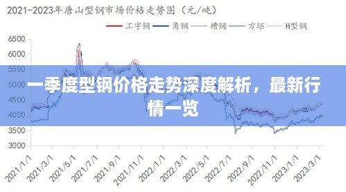 一季度型鋼價格走勢深度解析，最新行情一覽