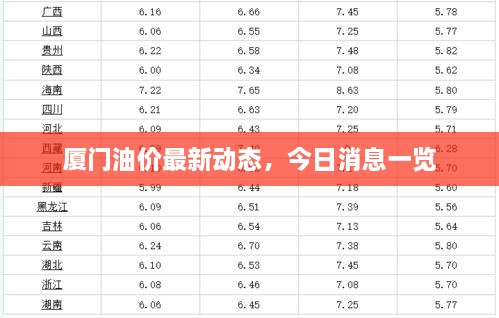 廈門油價(jià)最新動(dòng)態(tài)，今日消息一覽