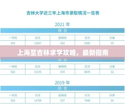 上海至吉林求學攻略，最新指南