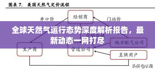 全球天然氣運(yùn)行態(tài)勢深度解析報(bào)告，最新動(dòng)態(tài)一網(wǎng)打盡