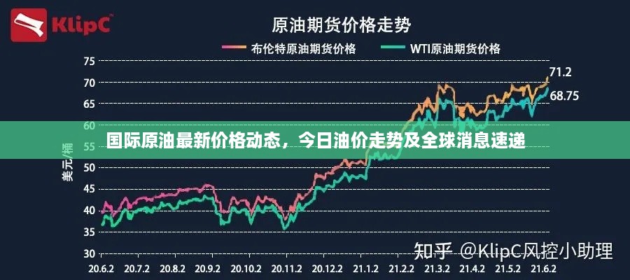 國(guó)際原油最新價(jià)格動(dòng)態(tài)，今日油價(jià)走勢(shì)及全球消息速遞