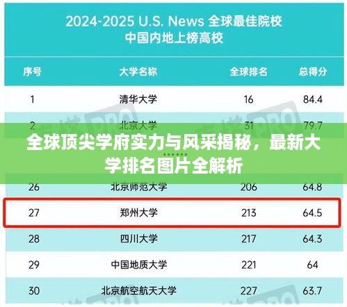 全球頂尖學府實力與風采揭秘，最新大學排名圖片全解析