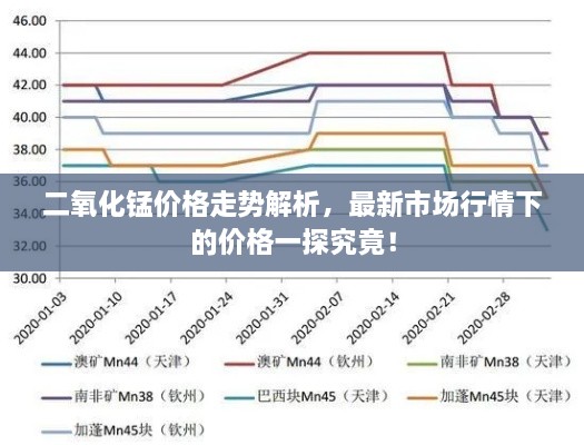 二氧化錳價(jià)格走勢(shì)解析，最新市場(chǎng)行情下的價(jià)格一探究竟！