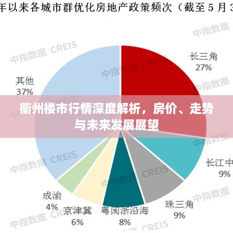 衢州樓市行情深度解析，房價、走勢與未來發(fā)展展望