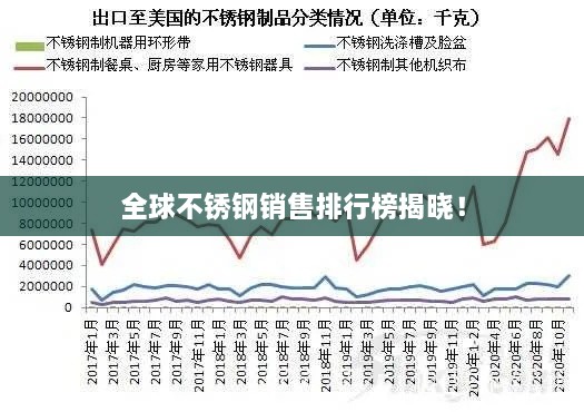 全球不銹鋼銷售排行榜揭曉！