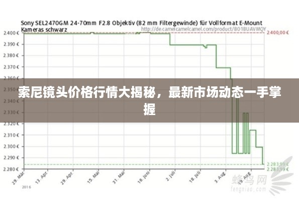 索尼鏡頭價(jià)格行情大揭秘，最新市場(chǎng)動(dòng)態(tài)一手掌握