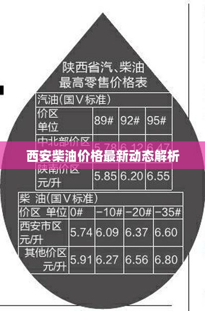 西安柴油價(jià)格最新動(dòng)態(tài)解析