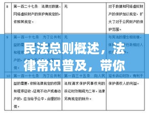 民法總則概述，法律常識普及，帶你深入了解民法總則內(nèi)容