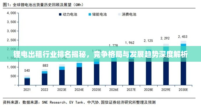 鋰電出租行業(yè)排名揭秘，競爭格局與發(fā)展趨勢深度解析