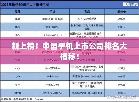 新上榜！中國(guó)手機(jī)上市公司排名大揭秘！