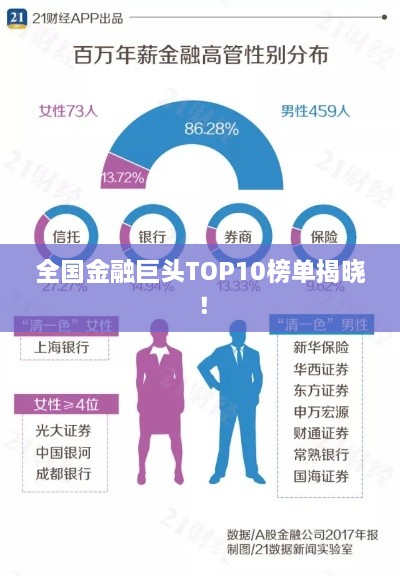 全國金融巨頭TOP10榜單揭曉！