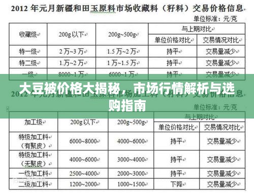 大豆被價格大揭秘，市場行情解析與選購指南