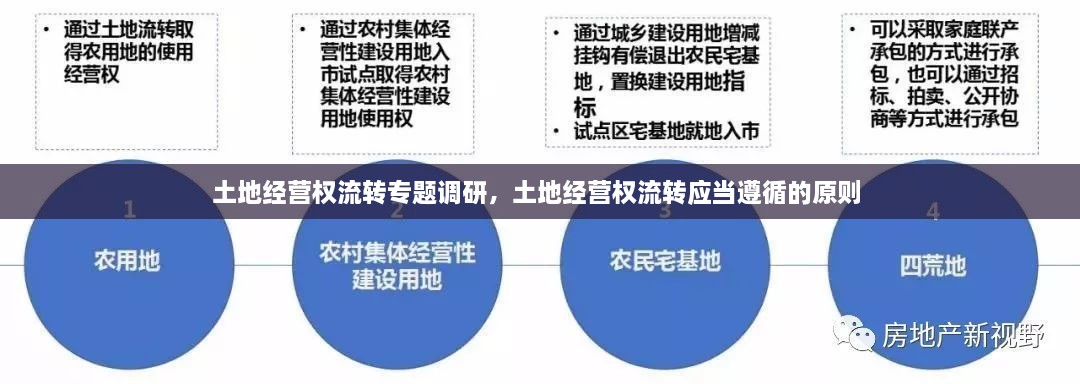 土地經(jīng)營權流轉專題調研，土地經(jīng)營權流轉應當遵循的原則 