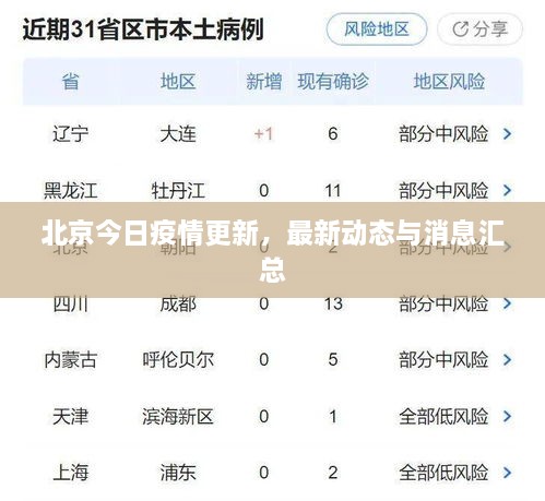 北京今日疫情更新，最新動(dòng)態(tài)與消息匯總