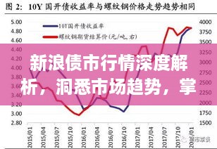 新浪債市行情深度解析，洞悉市場趨勢，掌握投資機(jī)會