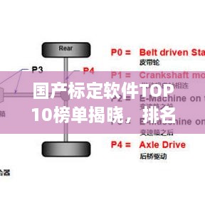 國產(chǎn)標(biāo)定軟件TOP10榜單揭曉，排名及特點(diǎn)全解析