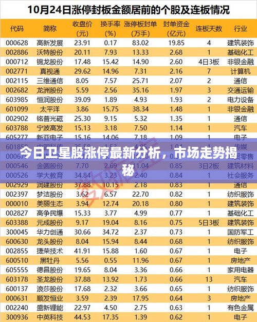 今日衛(wèi)星股漲停最新分析，市場走勢揭秘