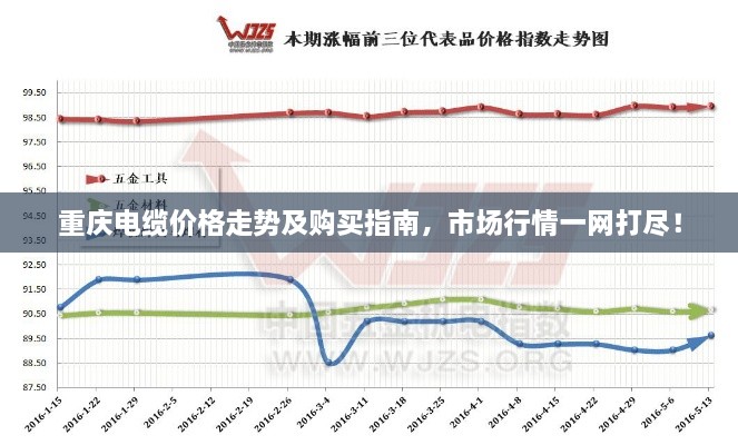 重慶電纜價格走勢及購買指南，市場行情一網(wǎng)打盡！