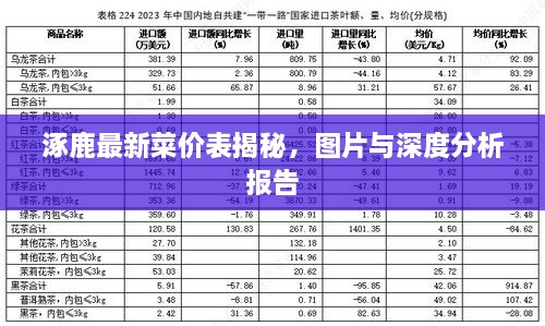 涿鹿最新菜價表揭秘，圖片與深度分析報告