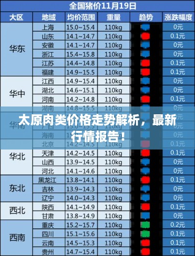 太原肉類價格走勢解析，最新行情報告！