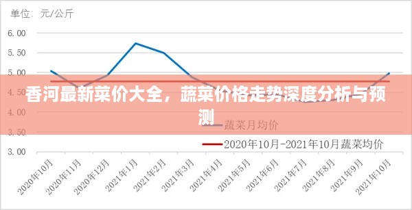 香河最新菜價(jià)大全，蔬菜價(jià)格走勢(shì)深度分析與預(yù)測(cè)