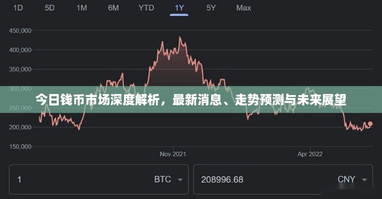 今日錢幣市場深度解析，最新消息、走勢預(yù)測與未來展望