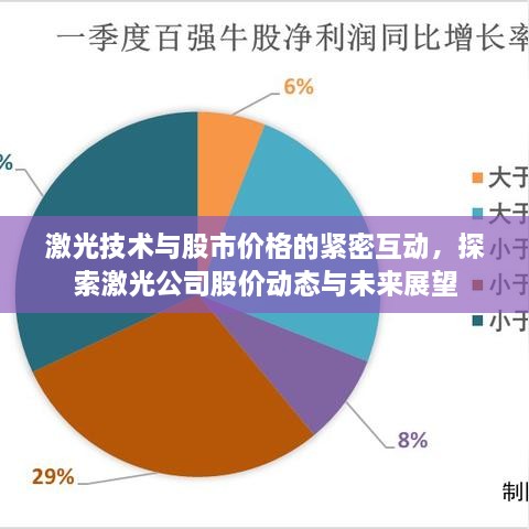 激光技術(shù)與股市價(jià)格的緊密互動(dòng)，探索激光公司股價(jià)動(dòng)態(tài)與未來(lái)展望