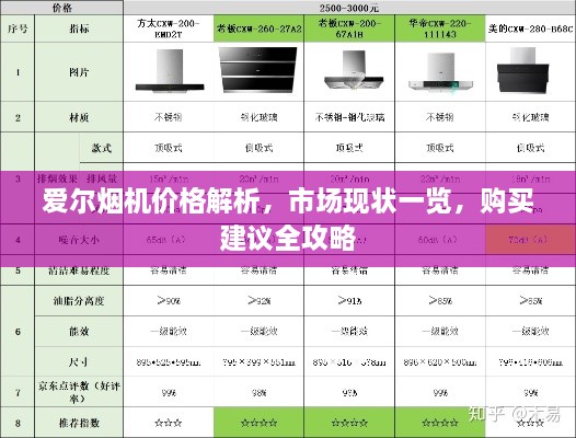 愛(ài)爾煙機(jī)價(jià)格解析，市場(chǎng)現(xiàn)狀一覽，購(gòu)買建議全攻略