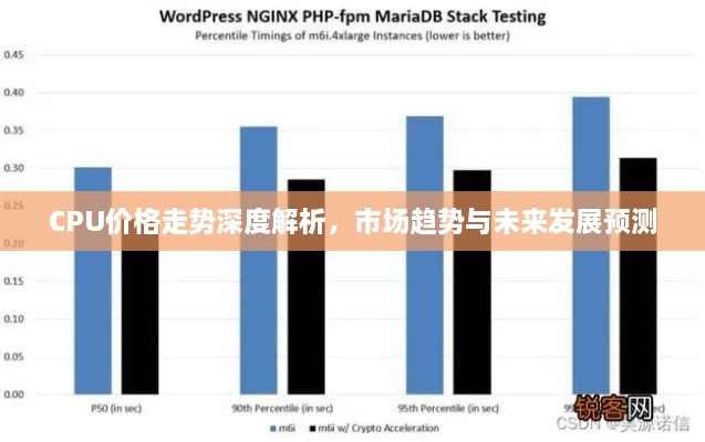 CPU價格走勢深度解析，市場趨勢與未來發(fā)展預(yù)測