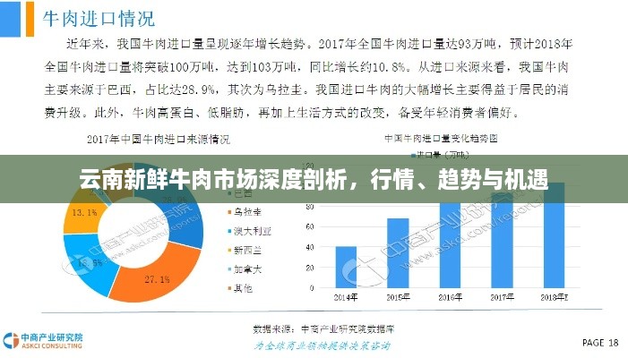 云南新鮮牛肉市場(chǎng)深度剖析，行情、趨勢(shì)與機(jī)遇