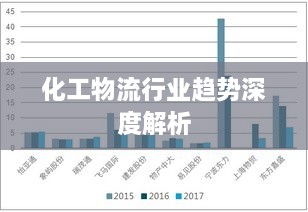 化工物流行業(yè)趨勢(shì)深度解析