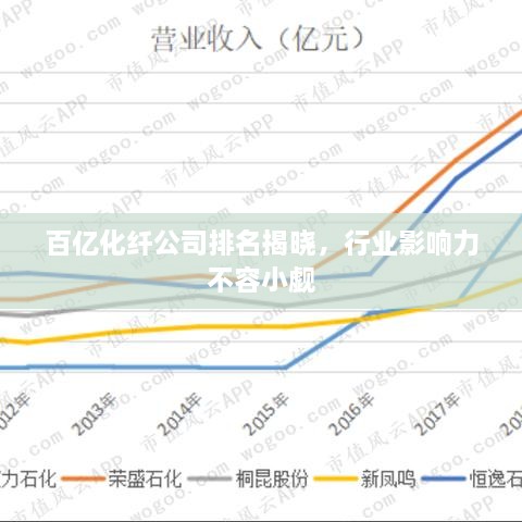 百億化纖公司排名揭曉，行業(yè)影響力不容小覷