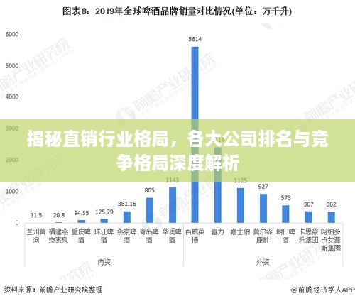 揭秘直銷行業(yè)格局，各大公司排名與競爭格局深度解析