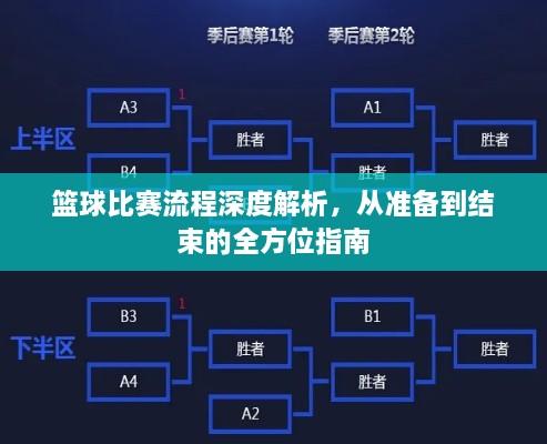 籃球比賽流程深度解析，從準(zhǔn)備到結(jié)束的全方位指南