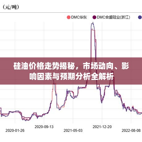 硅油價格走勢揭秘，市場動向、影響因素與預(yù)期分析全解析