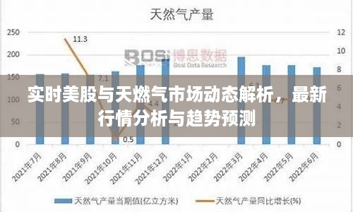 實時美股與天燃氣市場動態(tài)解析，最新行情分析與趨勢預(yù)測