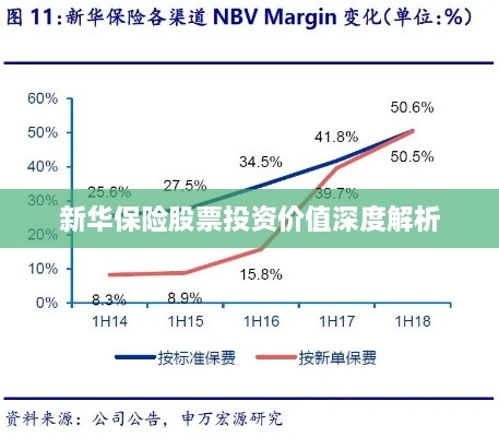 新華保險(xiǎn)股票投資價(jià)值深度解析