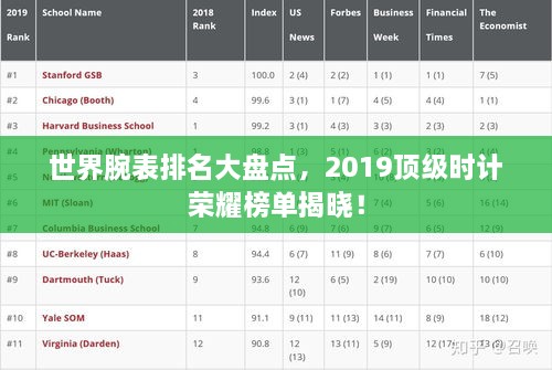 世界腕表排名大盤點，2019頂級時計榮耀榜單揭曉！