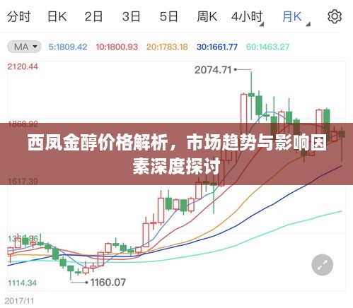 西鳳金醇價格解析，市場趨勢與影響因素深度探討