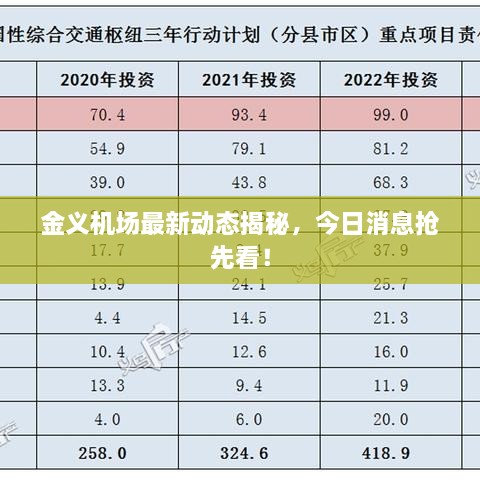 金義機場最新動態(tài)揭秘，今日消息搶先看！