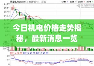 今日機(jī)電價(jià)格走勢(shì)揭秘，最新消息一覽