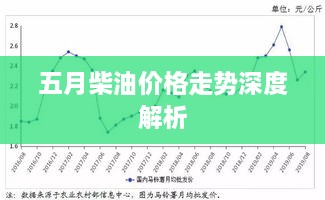 五月柴油價格走勢深度解析