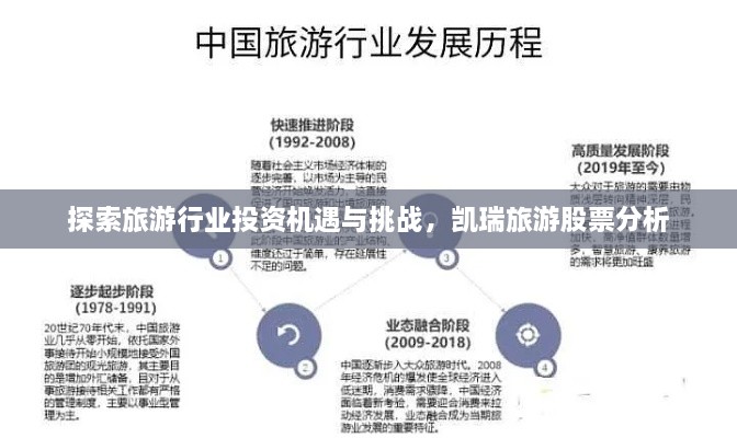 探索旅游行業(yè)投資機(jī)遇與挑戰(zhàn)，凱瑞旅游股票分析