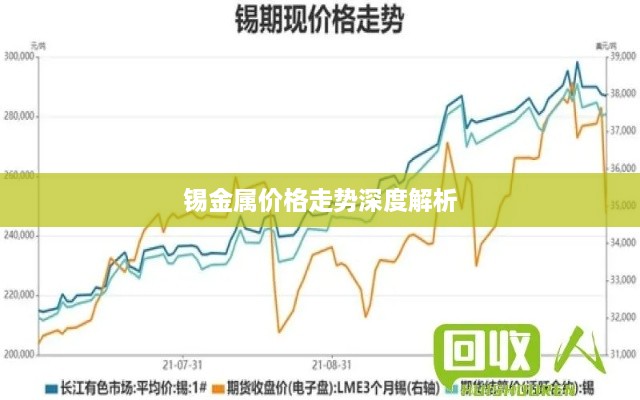 錫金屬價格走勢深度解析