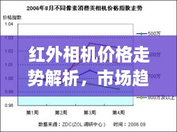 紅外相機價格走勢解析，市場趨勢與購買建議指南